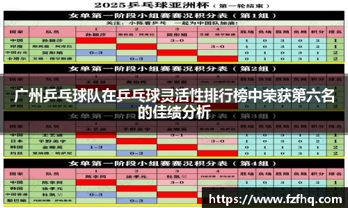 广州乒乓球队在乒乓球灵活性排行榜中荣获第六名的佳绩分析